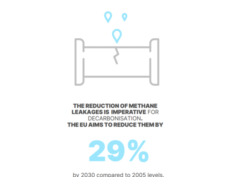 ACER-CEER White Paper on Rules to Prevent Methane Leakage in the Energy Sector