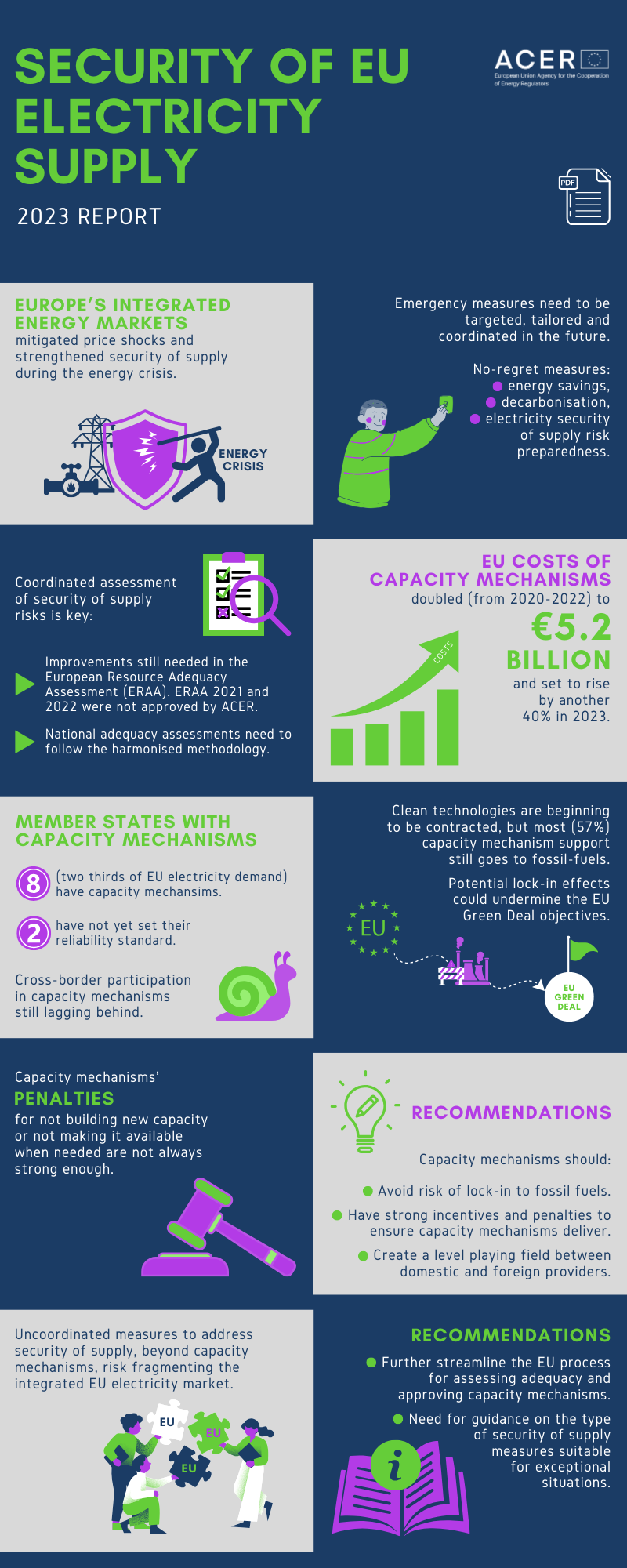 Security of EU electricity supply