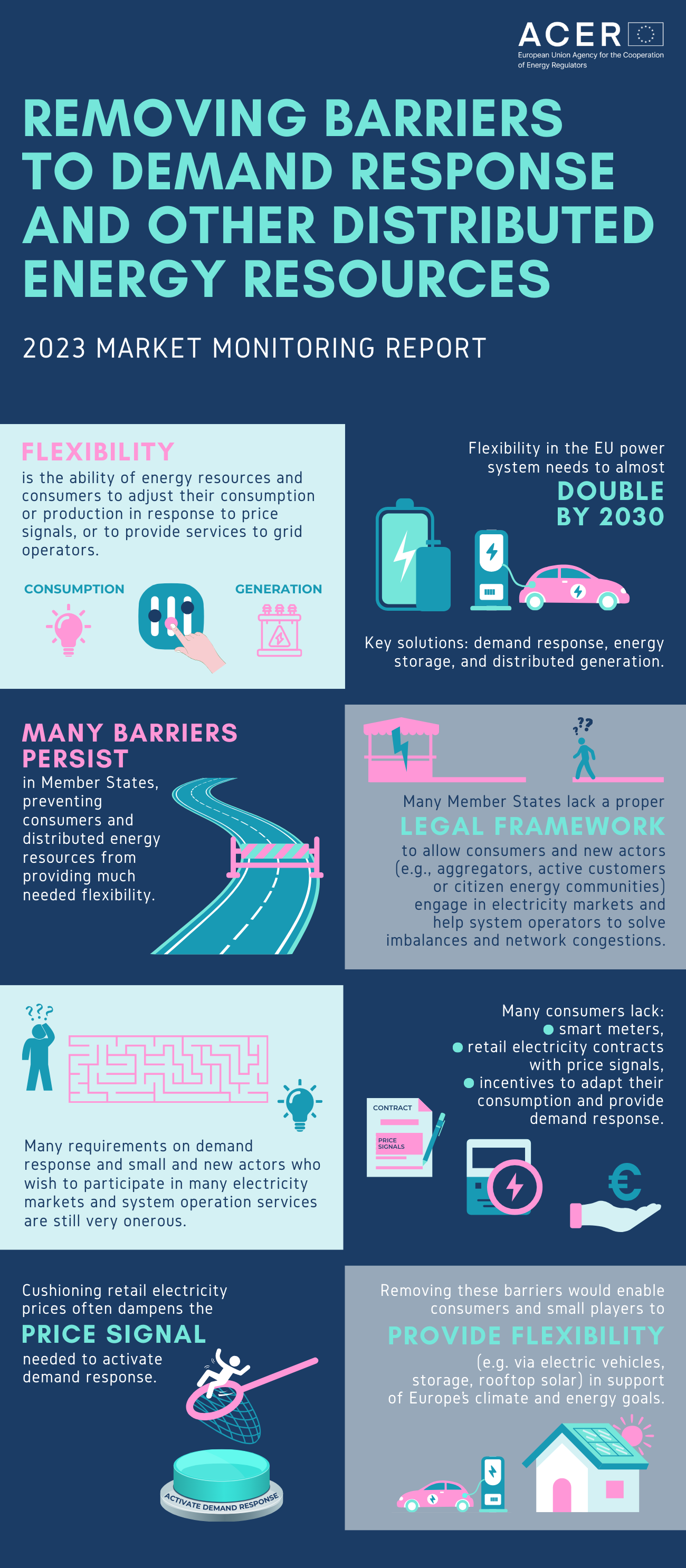 Removing barriers to demand response and other distributed energy resources