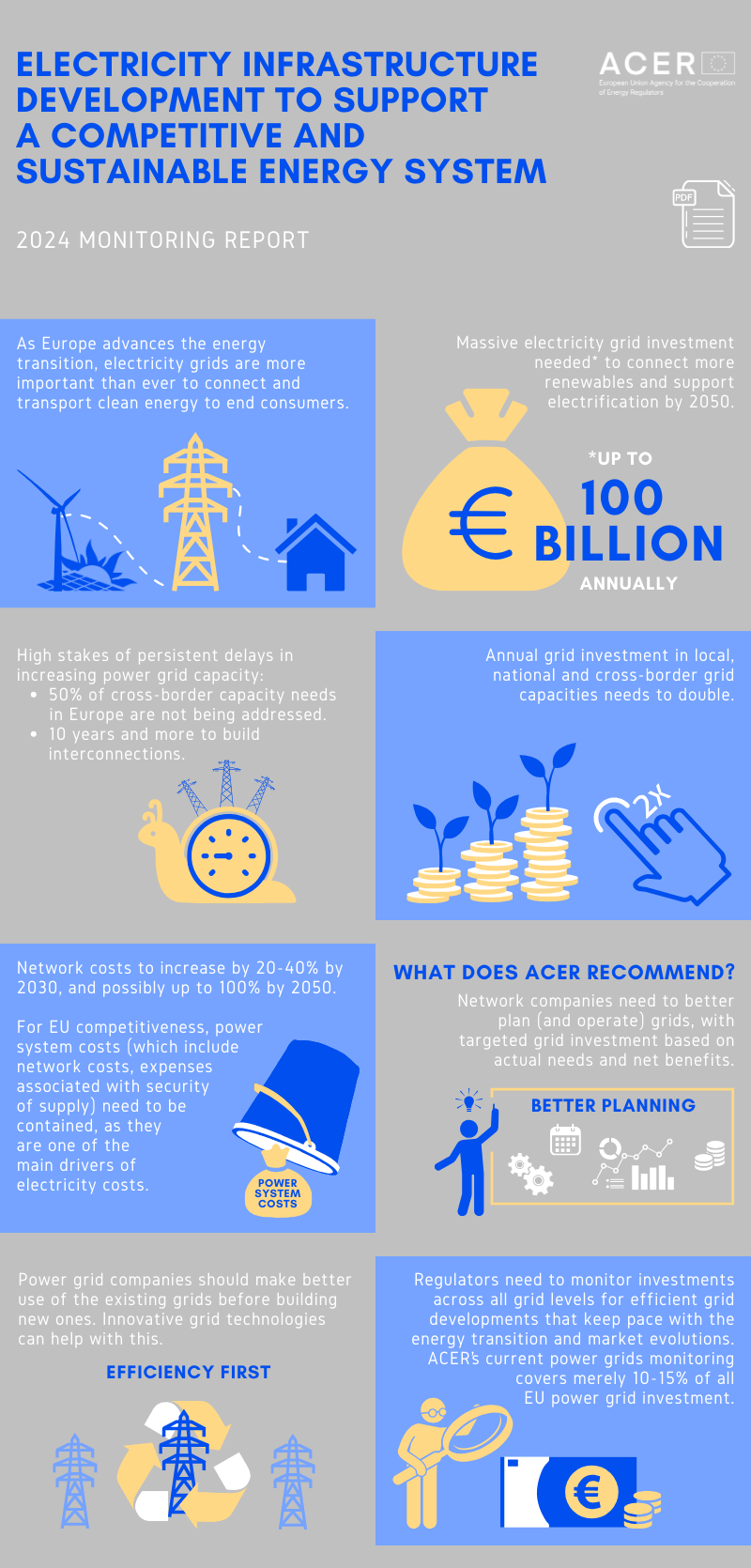 Electricity infrastructure development - 2024