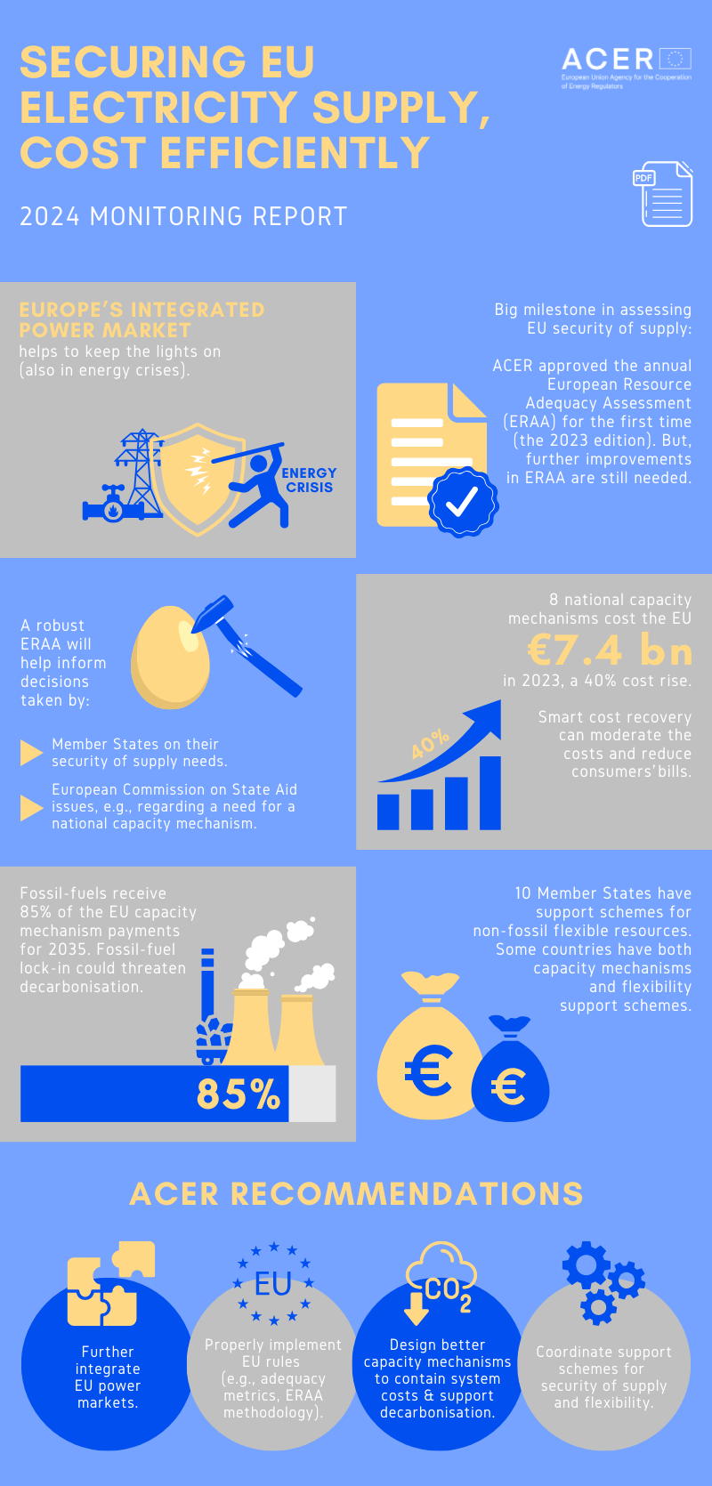 Security of EU electricity supply - 2024