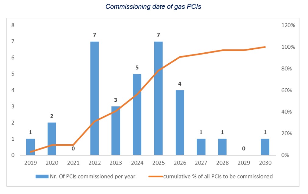 Gas PCIs_2021