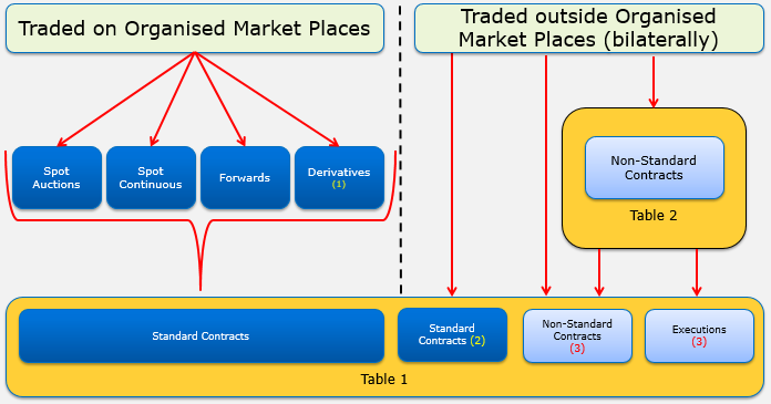 Traded on OMP vs Traded outside OMP