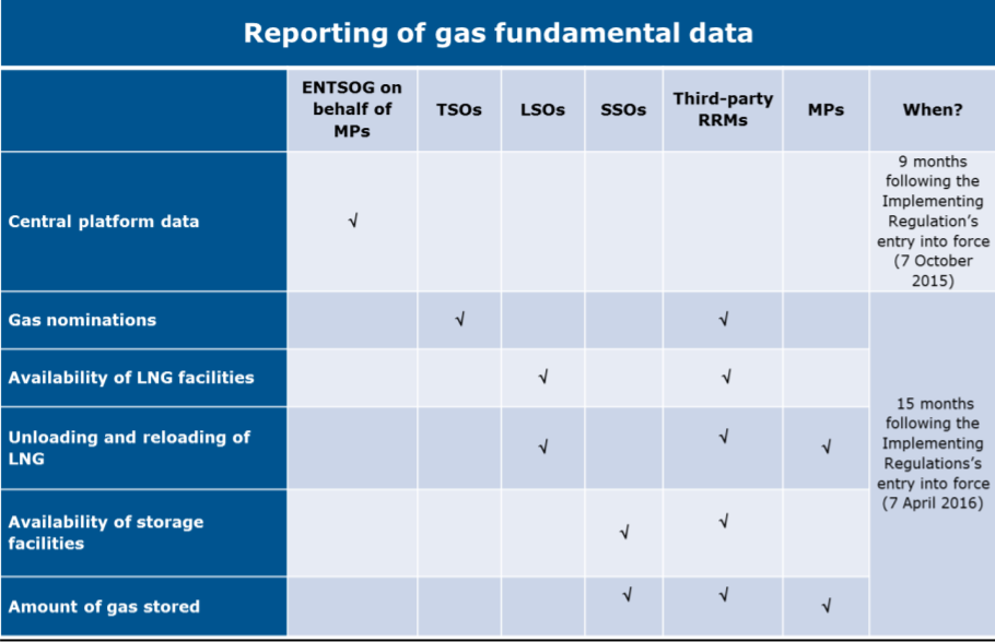 gas fund. data