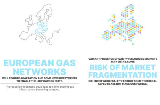 Impacts on the sector in the years to come