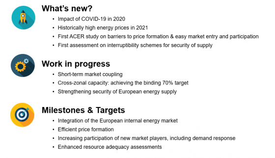 MMR Electricity Volume - 2020