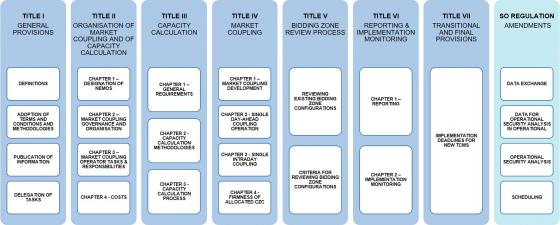 Proposed amendments