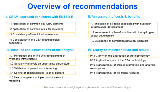 CBA methodology