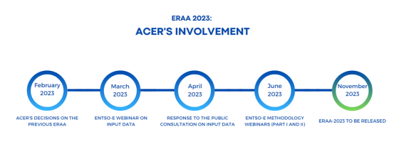 ERAA