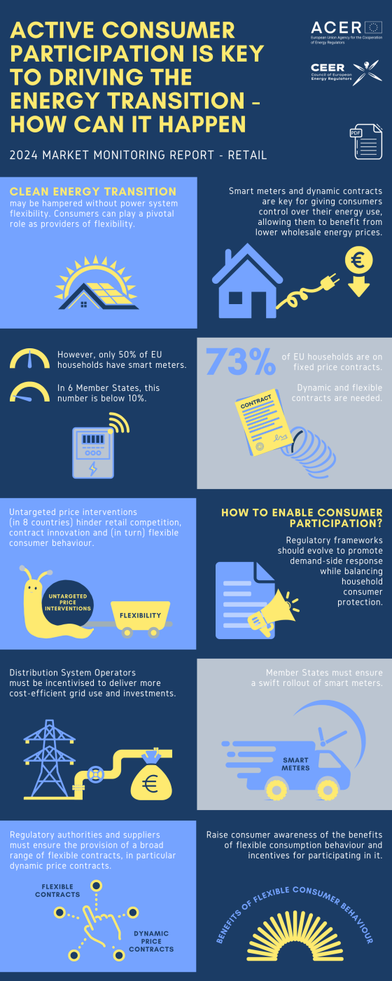 Retail infographic