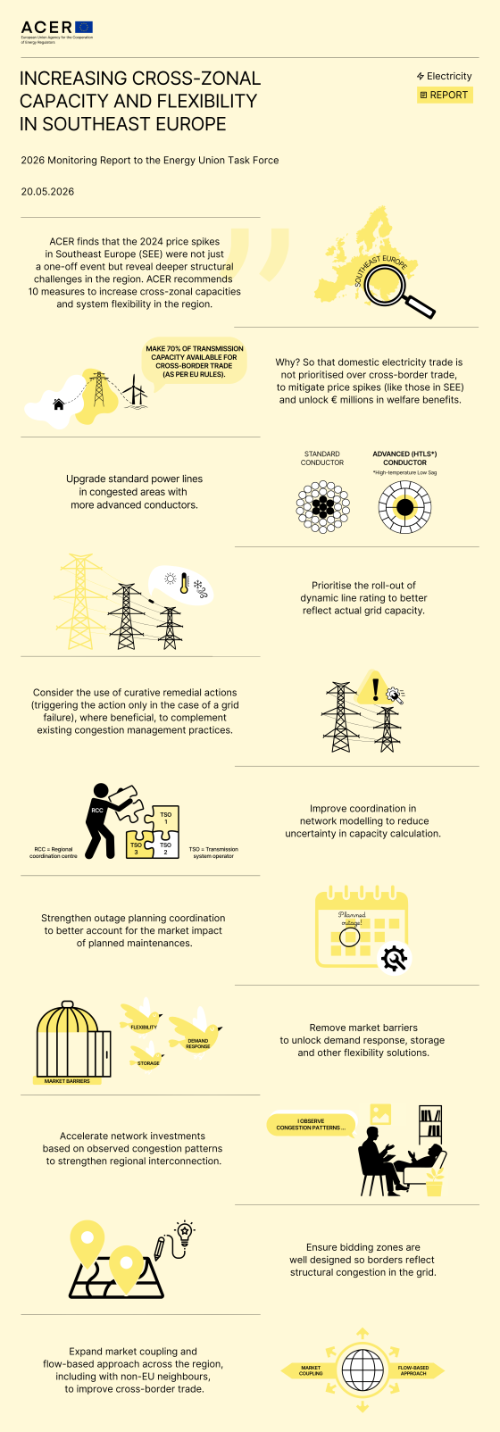 Cross-zonal infographic 2026
