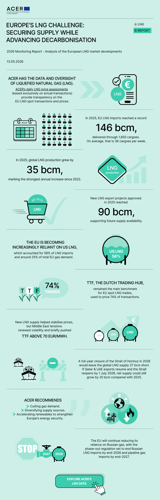 LNG monitoring report - infographic
