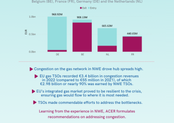 Congestion infographic