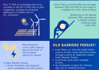 Infographic on cross-zonal electricity trade capacities