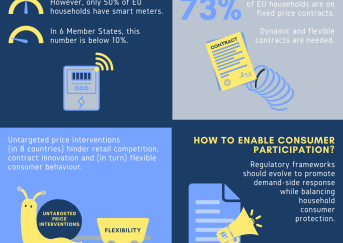 Retail infographic
