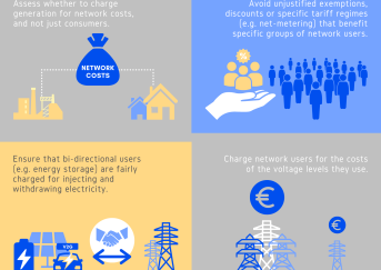 Recommendations on cost-reflective electricity network tariffs