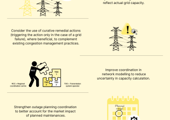 Cross-zonal capacity and flexibility in Southeast Europe