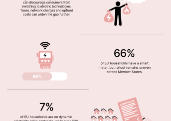 ACER-CEER retail 2026 infographic